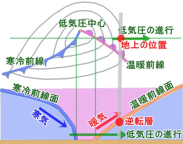 第45回気象予報士試験 実技2 問4 動画解説付き