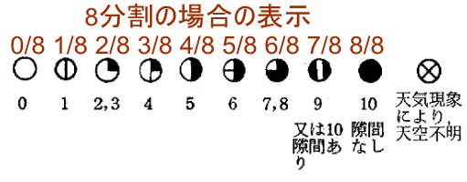 第53回気象予報士試験 実技2 問1