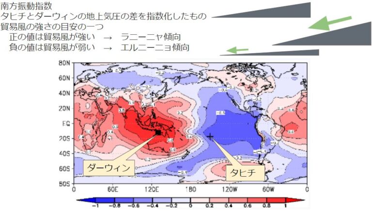 エルニーニョ南方振動の背後にある複雑さ