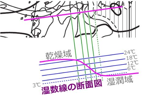 湿数線断面図